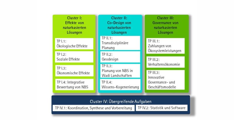 Workpage_DE_klein_II